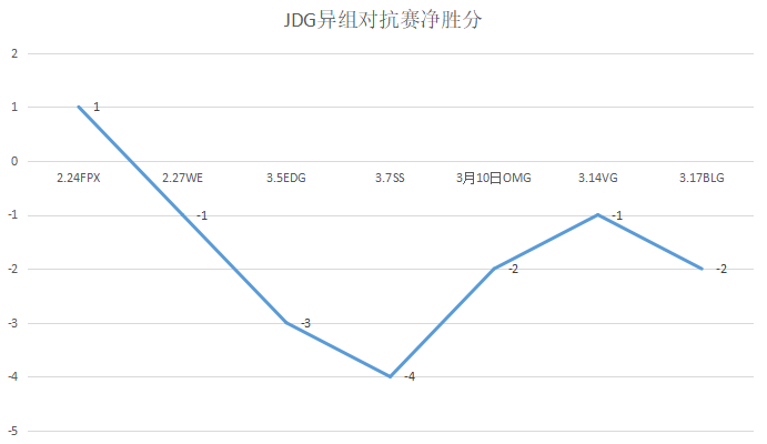 【LPL季后赛巡礼】东部第四JDG：绝处逢生，季后赛仍值得期待