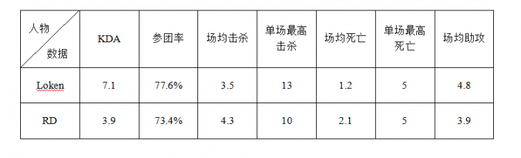 【LPL季后赛巡礼】东部第四JDG：绝处逢生，季后赛仍值得期待