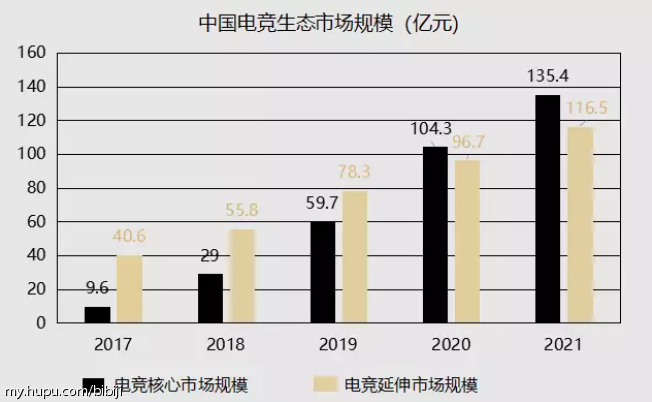 专访EDG超竞集团王培彦：电竞会是中国最成功的商业化体育项目