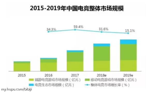 专访EDG超竞集团王培彦：电竞会是中国最成功的商业化体育项目