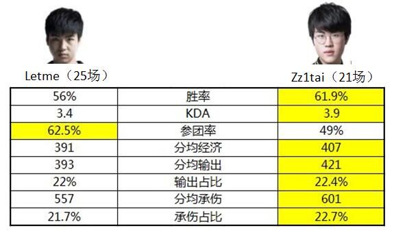 【2018LPL季后赛巡礼】东部第三RNG：软泥怪面临四大难题