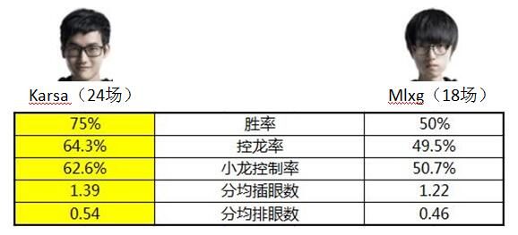 【2018LPL季后赛巡礼】东部第三RNG：软泥怪面临四大难题