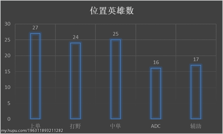 理性讨论：这波LPL2018春季常规赛“英雄”最佳阵容还阔以？