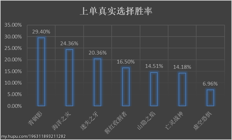 理性讨论：这波LPL2018春季常规赛“英雄”最佳阵容还阔以？