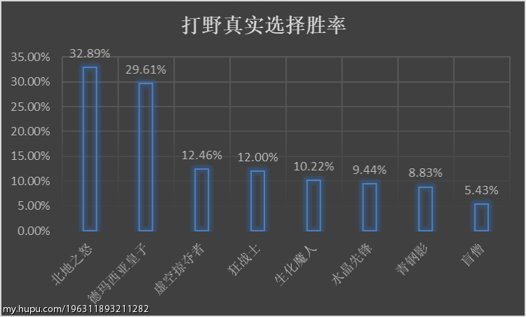 理性讨论：这波LPL2018春季常规赛“英雄”最佳阵容还阔以？