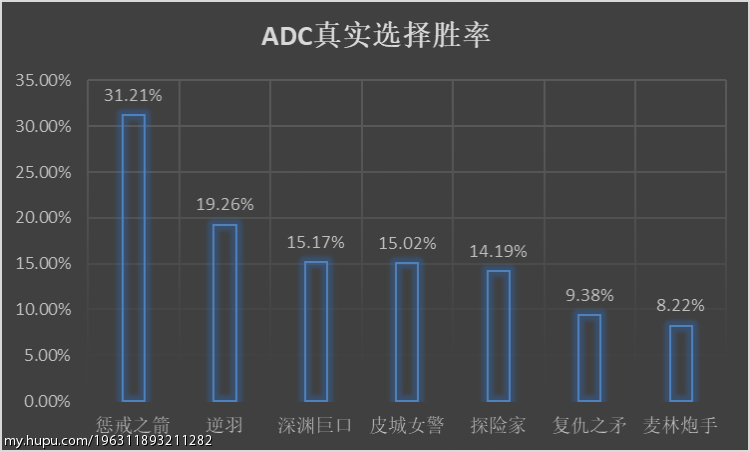 理性讨论：这波LPL2018春季常规赛“英雄”最佳阵容还阔以？