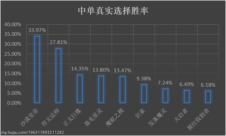 理性讨论：这波LPL2018春季常规赛“英雄”最佳阵容还阔以？