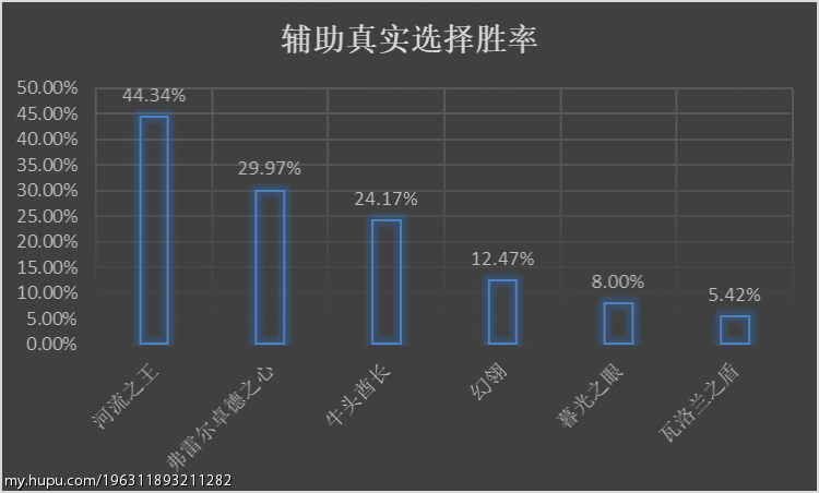 理性讨论：这波LPL2018春季常规赛“英雄”最佳阵容还阔以？