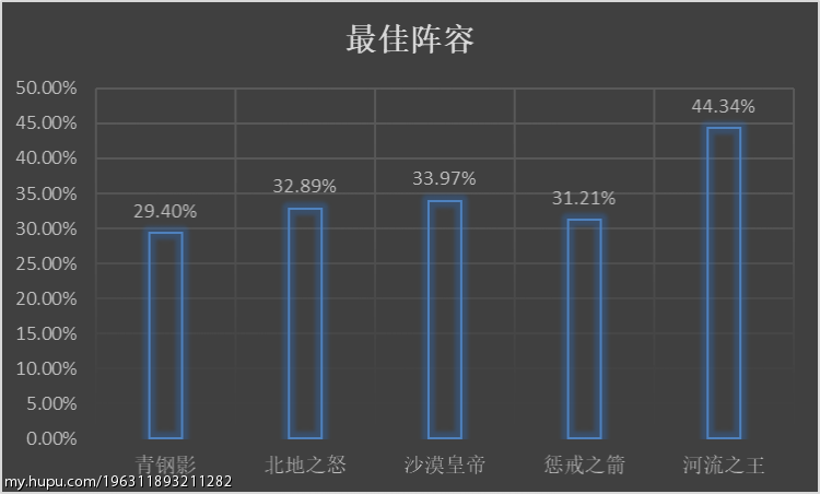 理性讨论：这波LPL2018春季常规赛“英雄”最佳阵容还阔以？