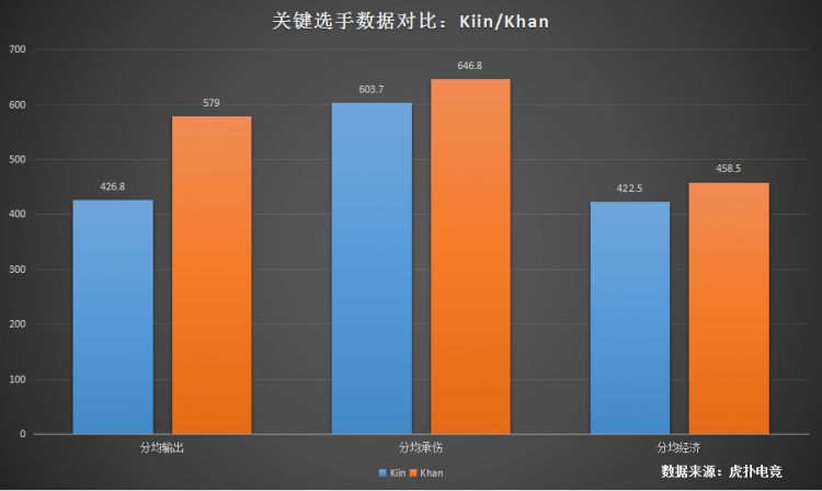 LCK决赛前瞻KZ vs AFs：套路王者vs最强火力，谁将加冕为王？