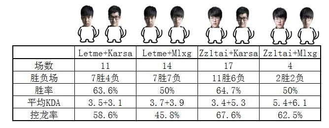 研究报告《S8春季赛LPL生态种群发展规律》