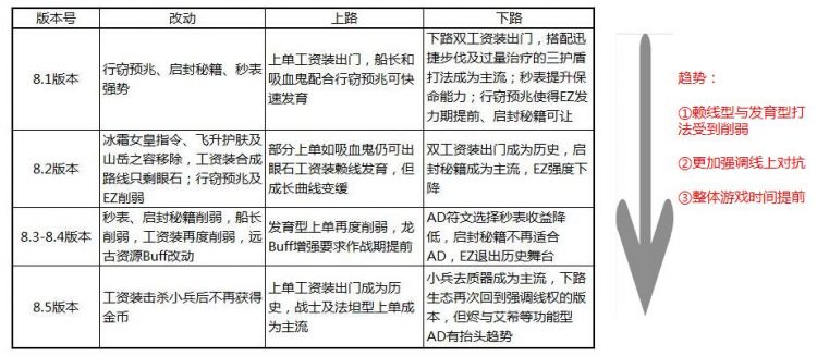 研究报告《S8春季赛LPL生态种群发展规律》