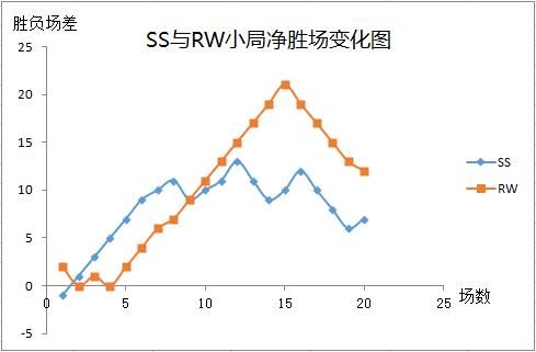 研究报告《S8春季赛LPL生态种群发展规律》