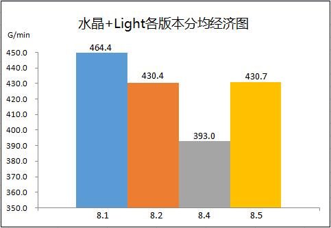 研究报告《S8春季赛LPL生态种群发展规律》