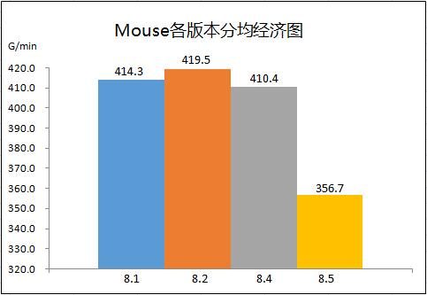 研究报告《S8春季赛LPL生态种群发展规律》