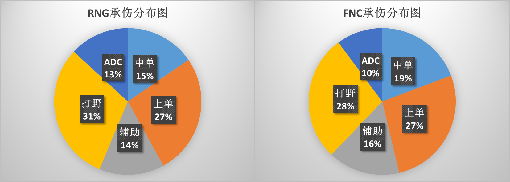 MSI半决赛RNG VS FNC：让数据发声——LPL将再次挺进决赛？