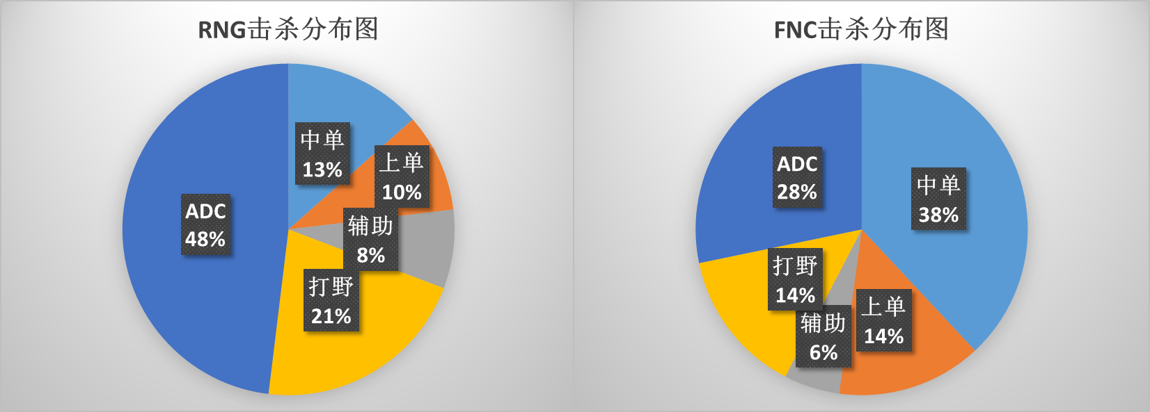 MSI半决赛RNG VS FNC：让数据发声——LPL将再次挺进决赛？