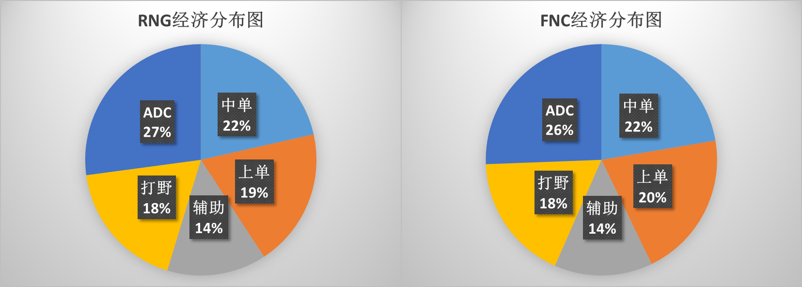 MSI半决赛RNG VS FNC：让数据发声——LPL将再次挺进决赛？