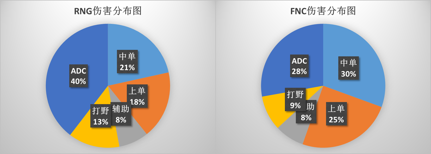 MSI半决赛RNG VS FNC：让数据发声——LPL将再次挺进决赛？