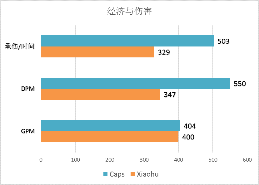 MSI半决赛RNG VS FNC：让数据发声——LPL将再次挺进决赛？