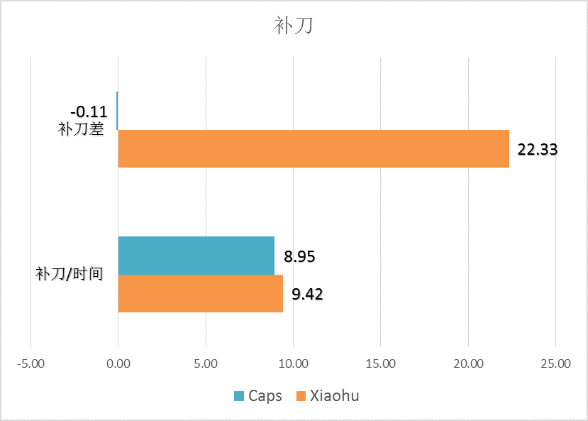 MSI半决赛RNG VS FNC：让数据发声——LPL将再次挺进决赛？