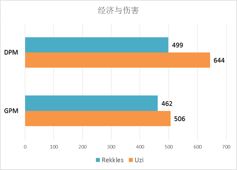 MSI半决赛RNG VS FNC：让数据发声——LPL将再次挺进决赛？