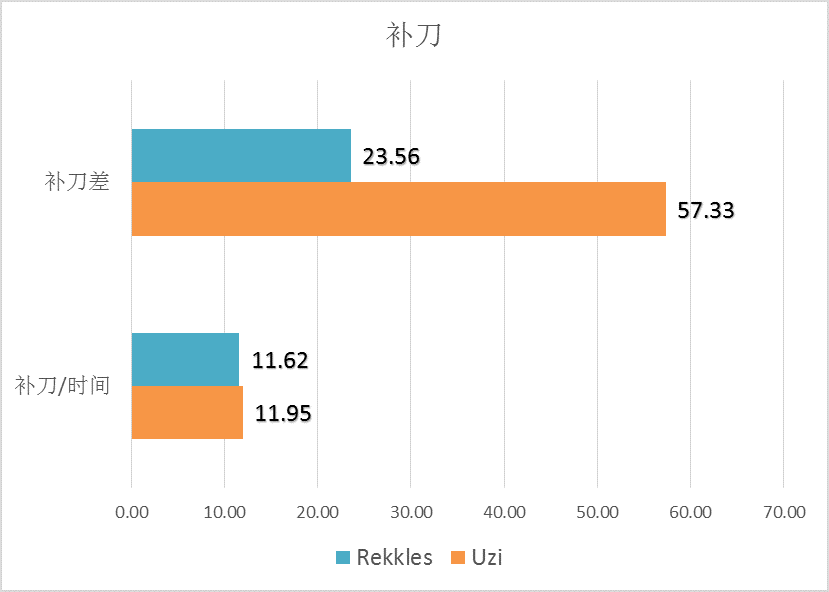 MSI半决赛RNG VS FNC：让数据发声——LPL将再次挺进决赛？