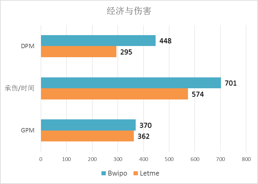 MSI半决赛RNG VS FNC：让数据发声——LPL将再次挺进决赛？