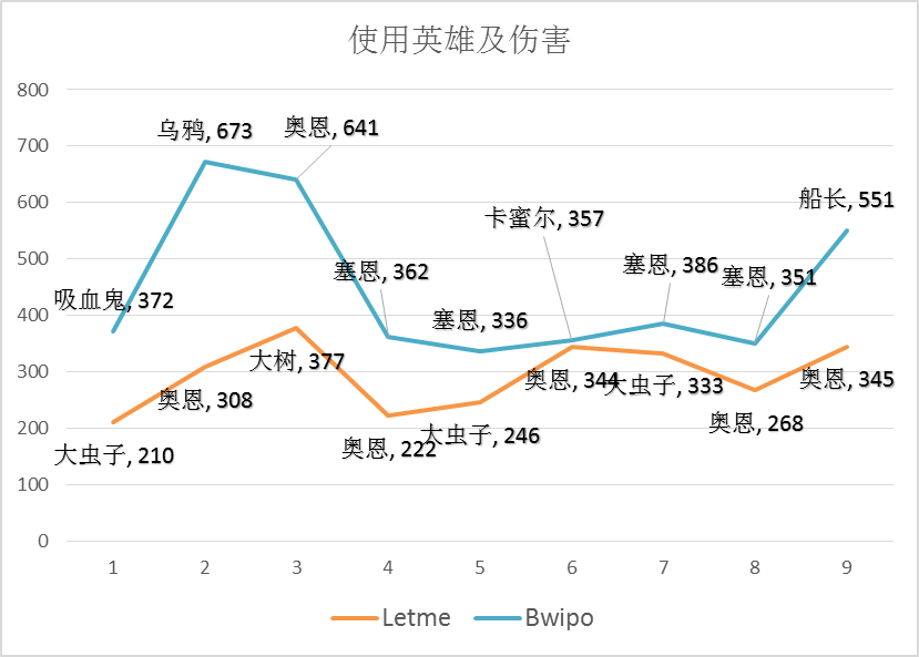 MSI半决赛RNG VS FNC：让数据发声——LPL将再次挺进决赛？