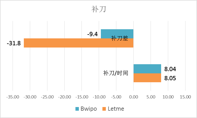 MSI半决赛RNG VS FNC：让数据发声——LPL将再次挺进决赛？