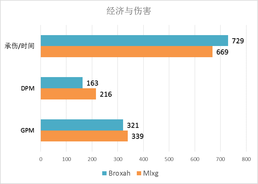 MSI半决赛RNG VS FNC：让数据发声——LPL将再次挺进决赛？