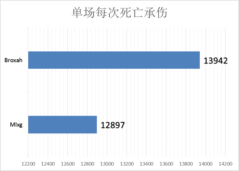 MSI半决赛RNG VS FNC：让数据发声——LPL将再次挺进决赛？