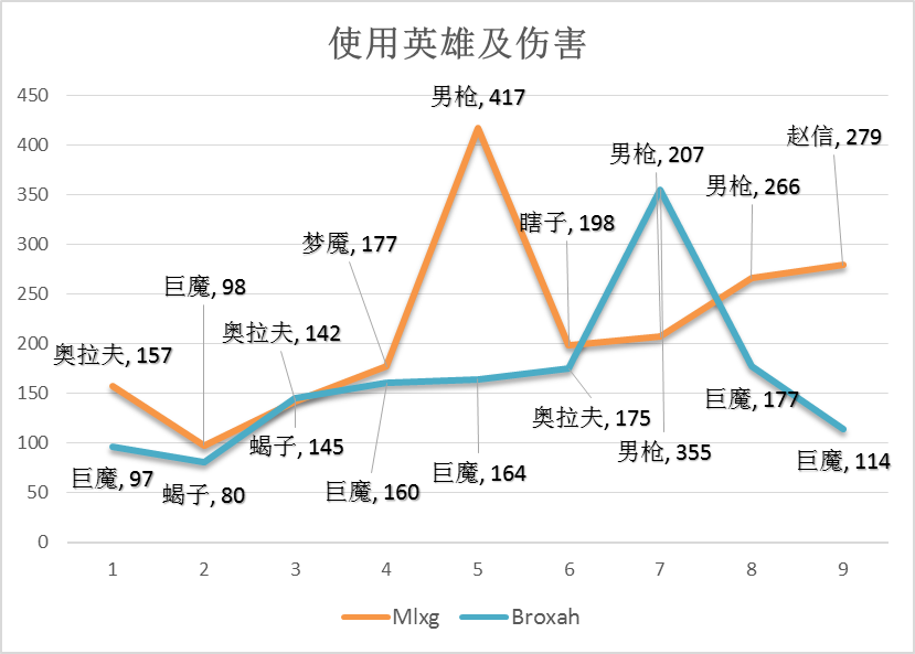 MSI半决赛RNG VS FNC：让数据发声——LPL将再次挺进决赛？