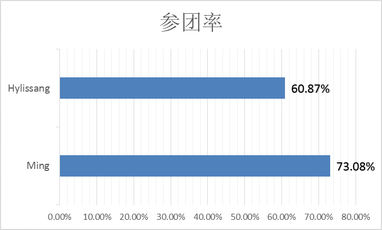 MSI半决赛RNG VS FNC：让数据发声——LPL将再次挺进决赛？