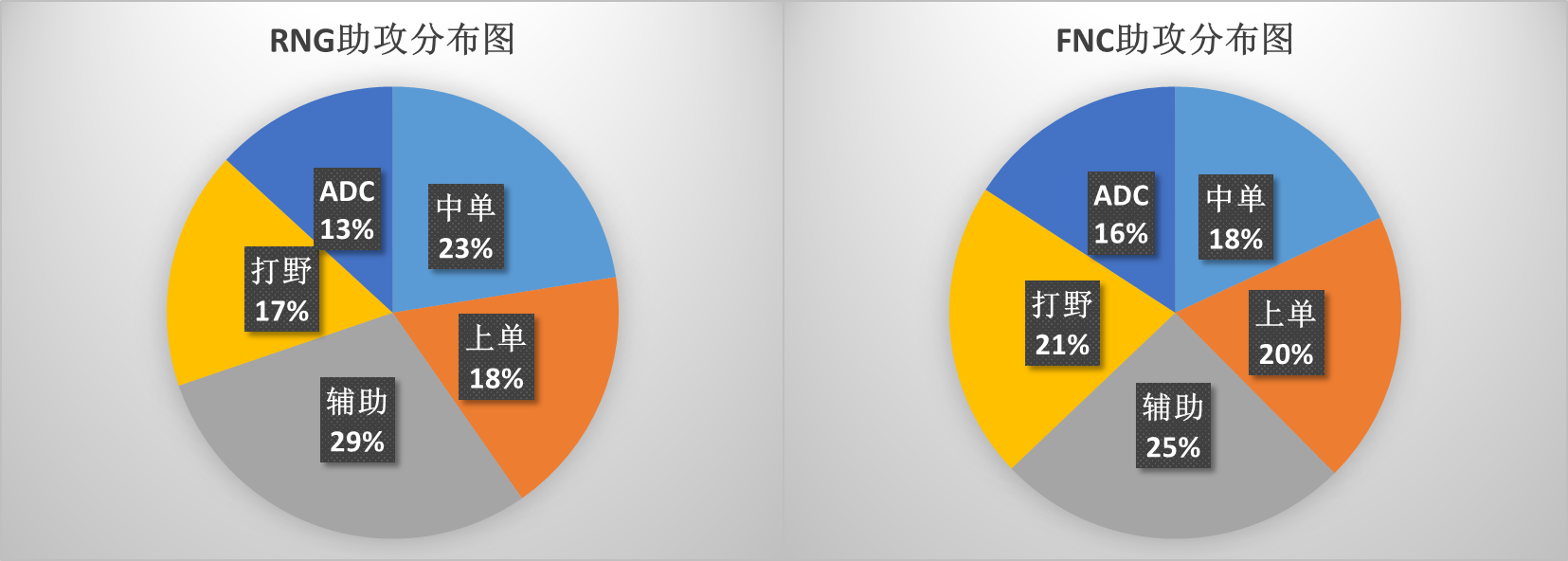 MSI半决赛RNG VS FNC：让数据发声——LPL将再次挺进决赛？