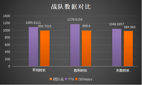 QGhappy vs YTG保级赛前瞻：命悬一线，谁能留在KPL舞台？