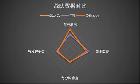 QGhappy vs YTG保级赛前瞻：命悬一线，谁能留在KPL舞台？