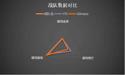 QGhappy vs YTG保级赛前瞻：命悬一线，谁能留在KPL舞台？