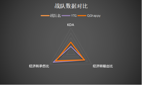 QGhappy vs YTG保级赛前瞻：命悬一线，谁能留在KPL舞台？