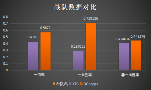 QGhappy vs YTG保级赛前瞻：命悬一线，谁能留在KPL舞台？