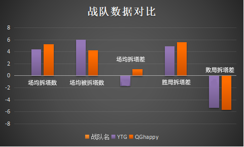 QGhappy vs YTG保级赛前瞻：命悬一线，谁能留在KPL舞台？