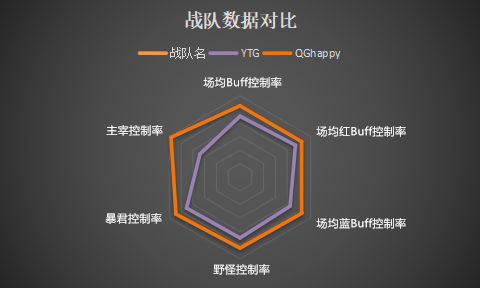 QGhappy vs YTG保级赛前瞻：命悬一线，谁能留在KPL舞台？