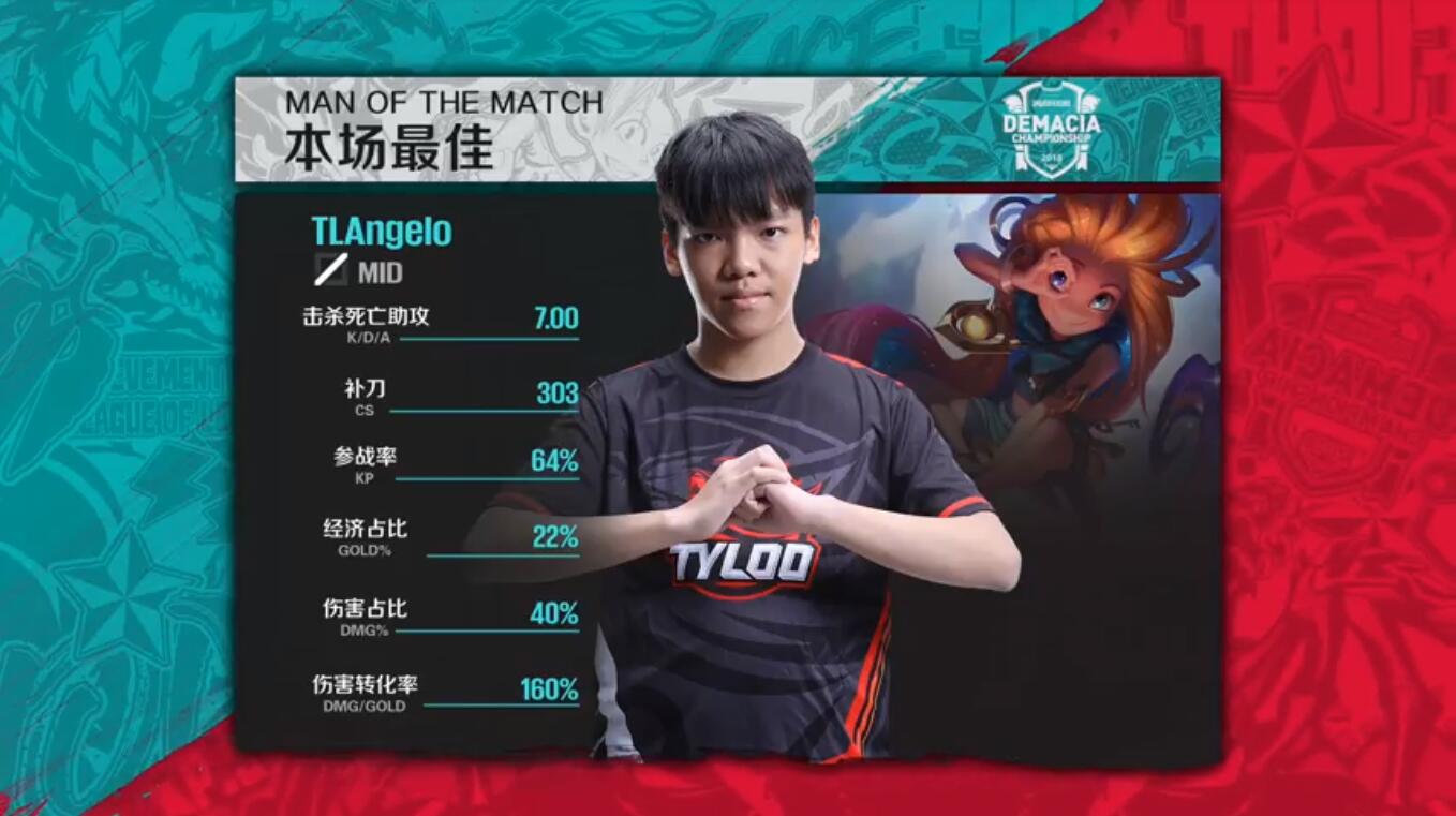 [ææ¥] ç¨³æç¨³æç»ç»æ¯èµ BLG 2:1 Tyloo