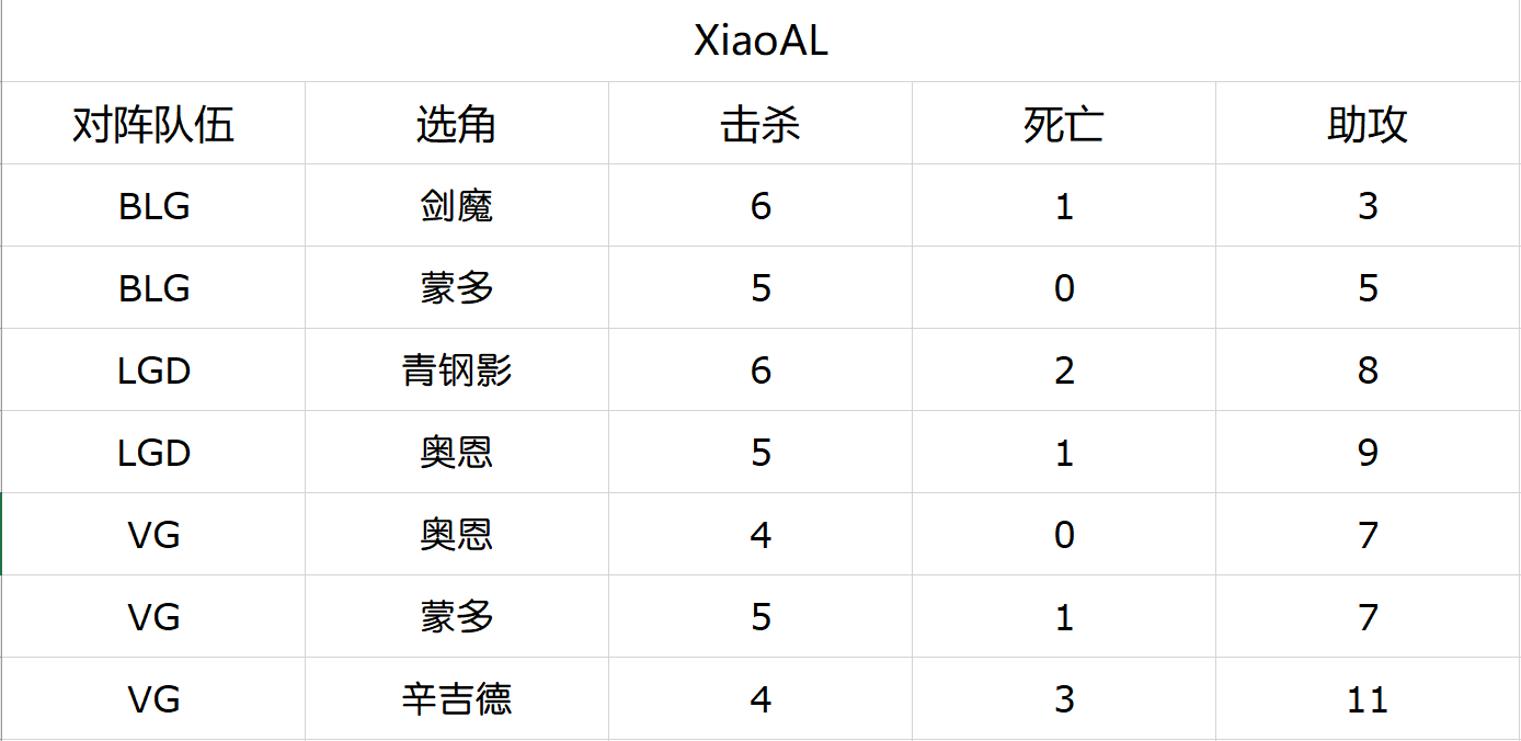 LPL首周综述：迎接光荣的进化吧