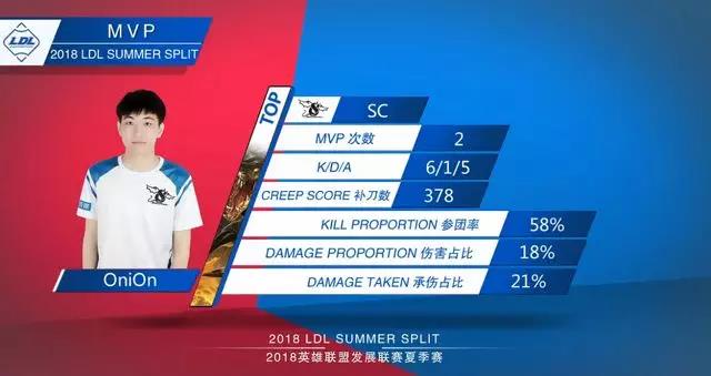 LDL7月14日重庆赛区战报：VTG轻取对手 SC力克ME