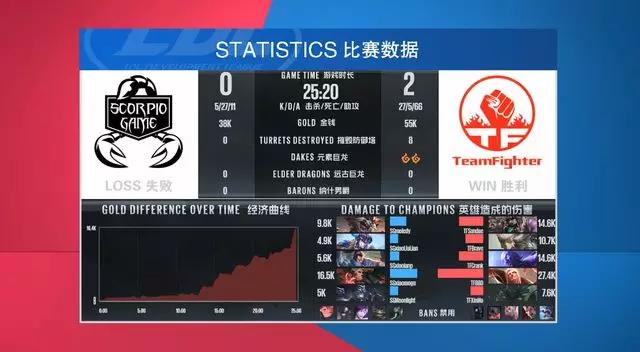 LDL7月14日深圳赛区战报：TF拿下首胜 MSC三连胜