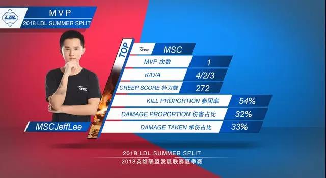 LDL7月14日深圳赛区战报：TF拿下首胜 MSC三连胜