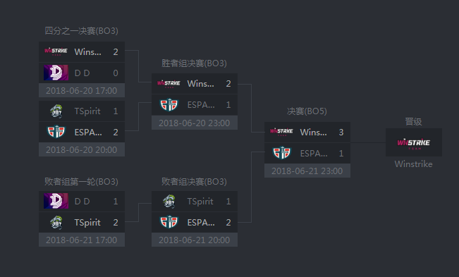 后来居上这一年，横空出世的硬核Winstrike