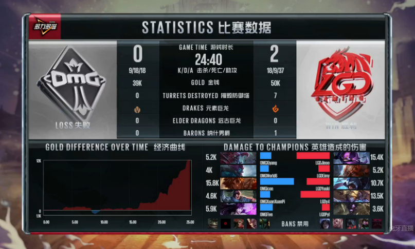 [战报] Jinoo凯南天雷滚滚 LGD 2-0 OMG