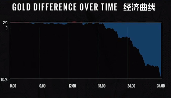 洲际赛首日总结：这剧情似曾相识